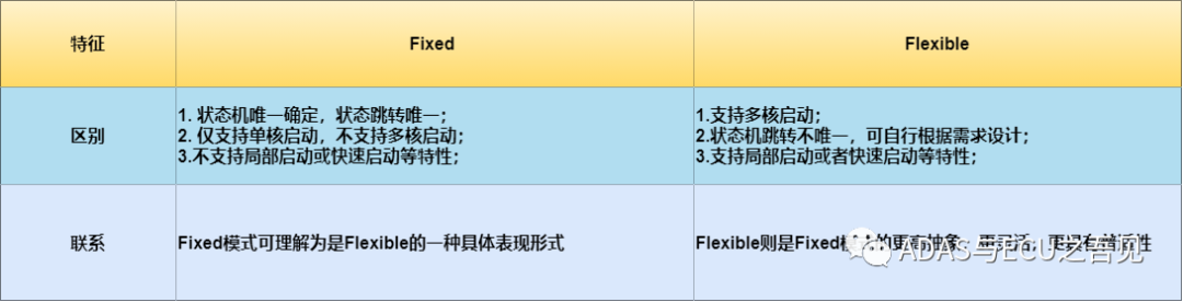 sw改名字与工程图关联